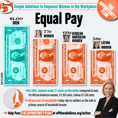 Tempe's pilot program focuses on businesses committed to equal pay for equal work. 