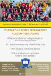 TEMPE PREP WEB